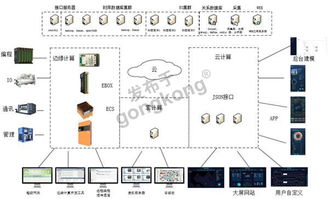 注塑透明工厂 信息化解决方案与应用软件开发的关键路径