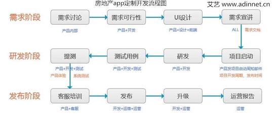 从创意到市场 移动应用制作的完整开发指南