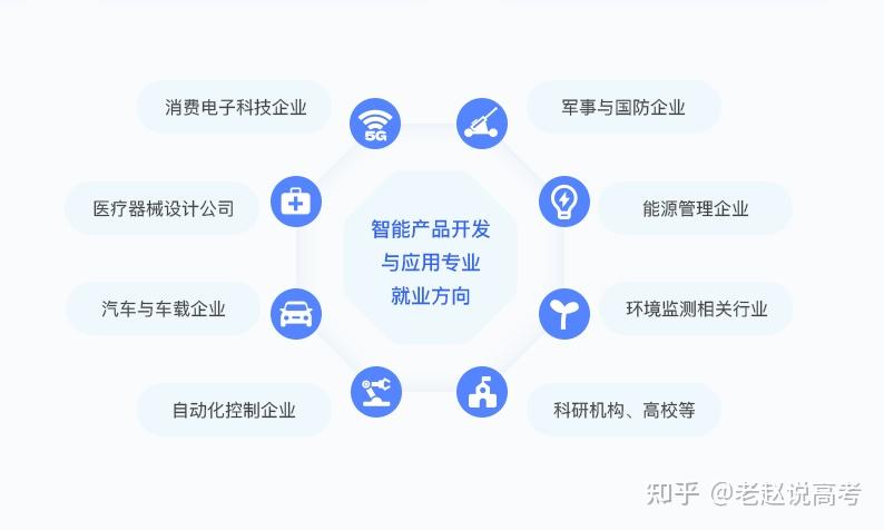 智能产品开发与应用专业前景全析 大专生的出路与发展潜力