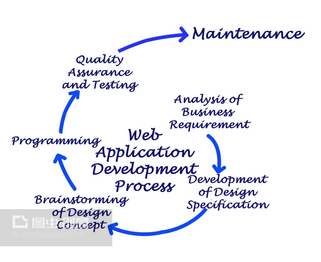 Web应用程序开发全流程解析 从概念到部署